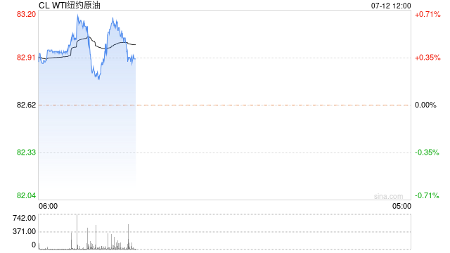 光大期货：7月12日能源化工日报