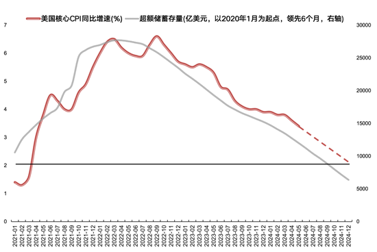 国联策略：风格再均衡，增配中下游