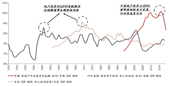 国联策略：风格再均衡，增配中下游  第10张