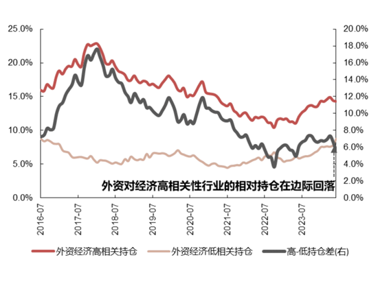 国联策略：风格再均衡，增配中下游  第29张