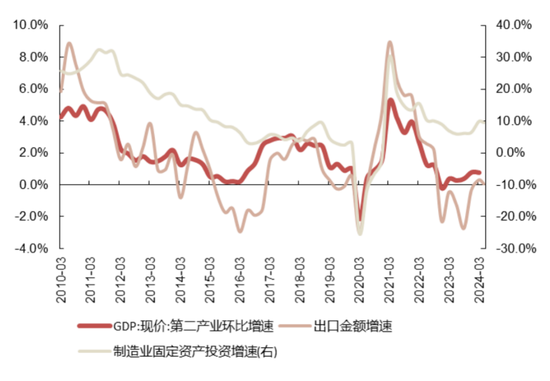 国联策略：风格再均衡，增配中下游  第36张