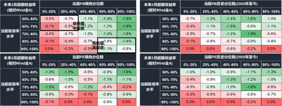 国联策略：风格再均衡，增配中下游  第50张