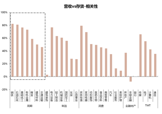 国联策略：风格再均衡，增配中下游  第61张