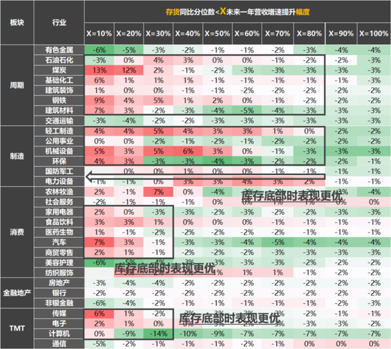 国联策略：风格再均衡，增配中下游  第63张