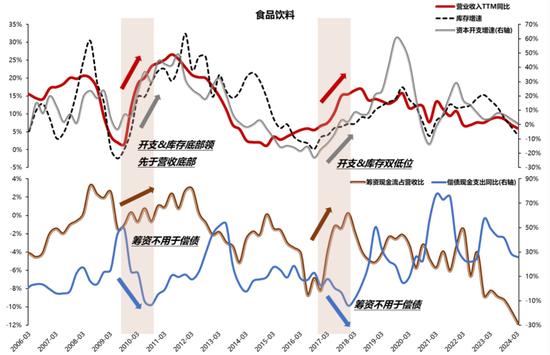 国联策略：风格再均衡，增配中下游  第64张