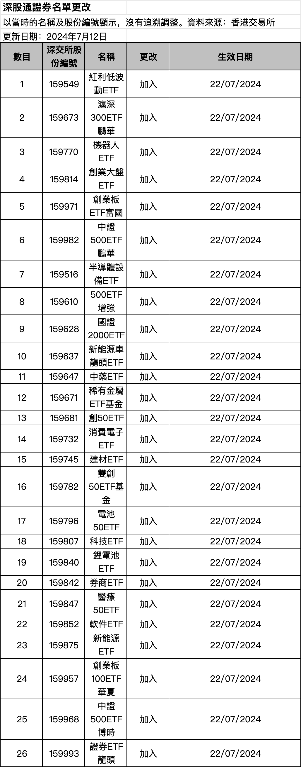 大利好！刚刚，沪深港交易所重磅发布  第3张