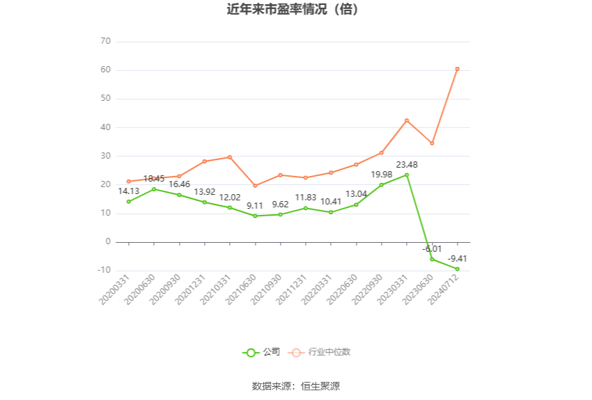 广汇汽车：预计2024年上半年亏损5.83亿元-6.99亿元