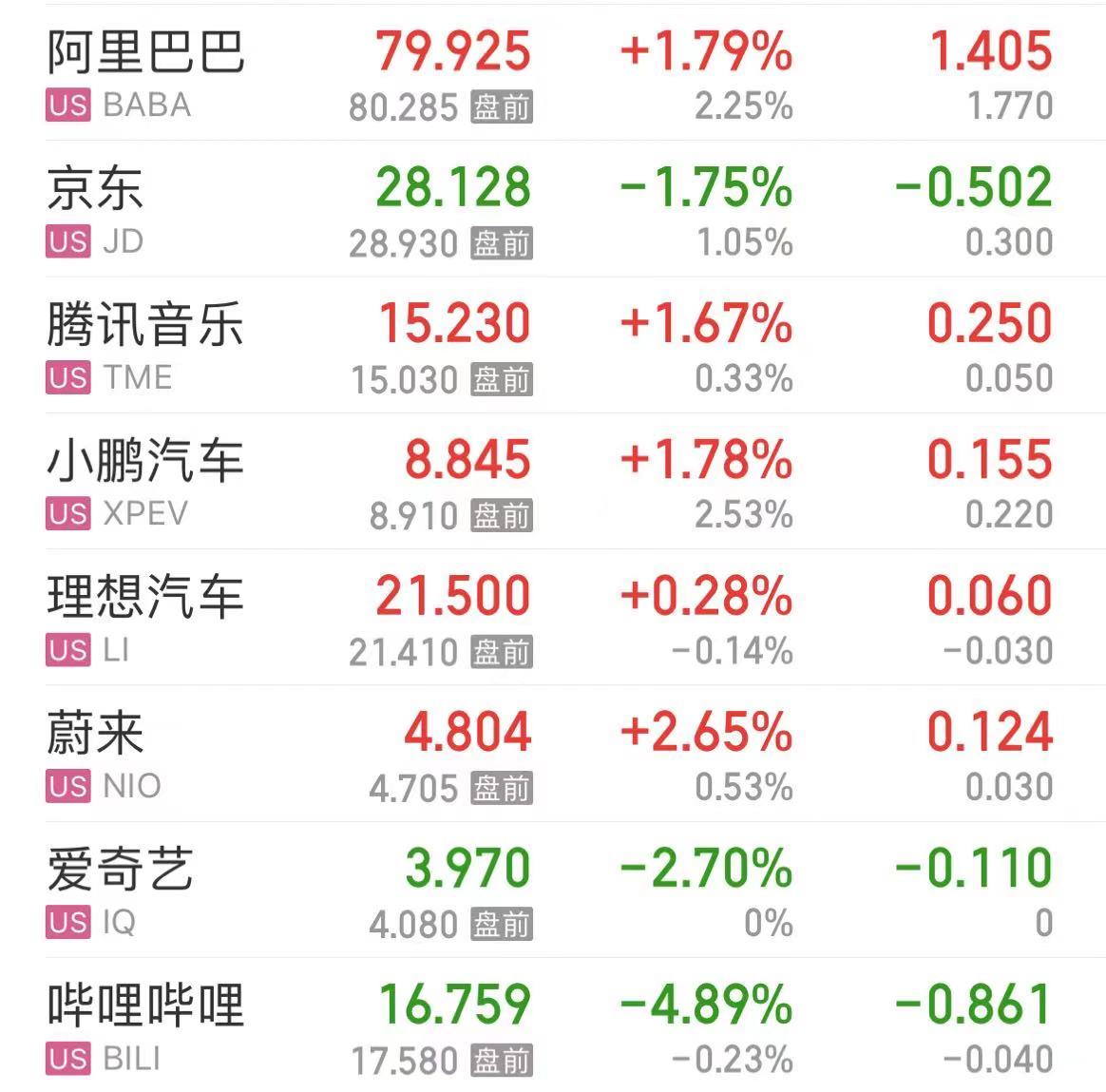 报40090点，道指创历史新高！纳指涨超1%，特斯拉涨超3%，英伟达涨超2%