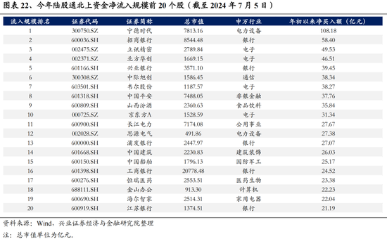 兴证策略：今年是增量市场，但并非雨露均沾  第22张