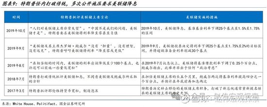 特朗普2.0：政策组合，有何不同？（国金宏观·赵伟团队）  第7张