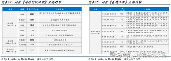 特朗普2.0：政策组合，有何不同？（国金宏观·赵伟团队）  第11张