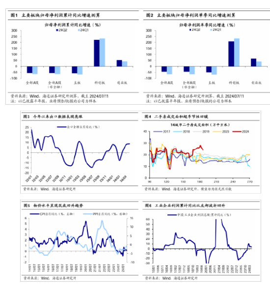 海通策略：二季度A股盈利表现或相对稳健  第1张