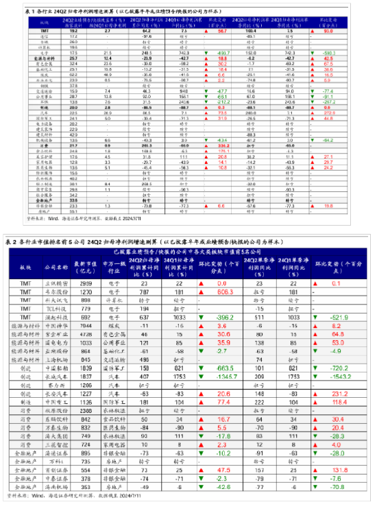 海通策略：二季度A股盈利表现或相对稳健  第3张