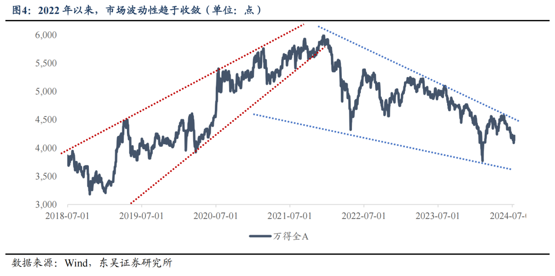 东吴策略：市场波动率回升将推动A股风格切换  第4张
