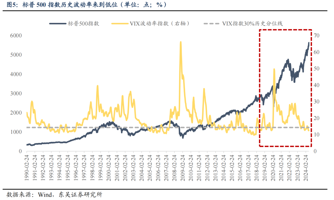 东吴策略：市场波动率回升将推动A股风格切换  第5张