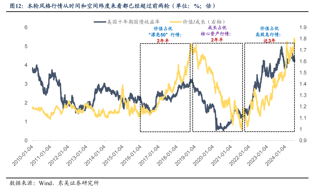 东吴策略：市场波动率回升将推动A股风格切换  第12张