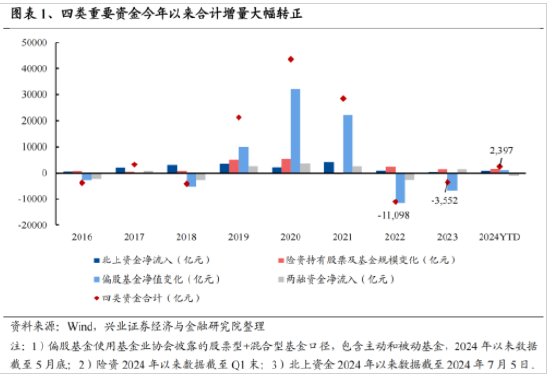 兴证策略：今年是增量市场 但并非雨露均沾