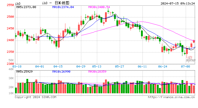 光大期货：7月15日金融日报