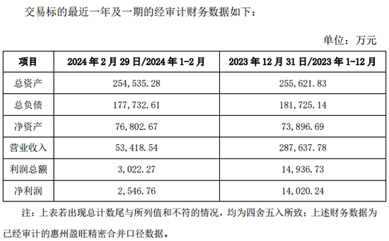 近290亿龙头欣旺达，突放大招！  第4张