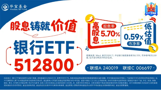 大象起舞！五大行再创历史新高！银行ETF（512800）标的指数年内累涨超19%！中报行情渐热，有色拾级而上  第7张