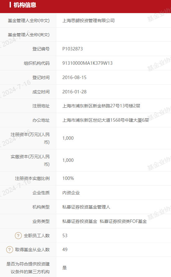 百亿私募思勰投资总经理吴家麒要离职，管理产品2个月亏8%，曾在东方证券自营、川财证券研究所工作