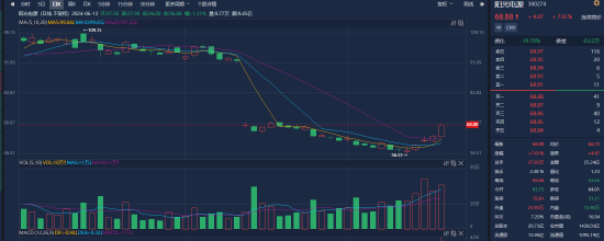 阳光电源回应签约全球最大储能项目：未达到重大合同标准，具体金额是商业秘密  第2张