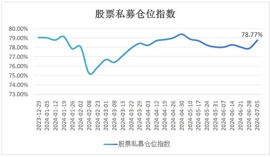 公募基金，密集自购  第2张