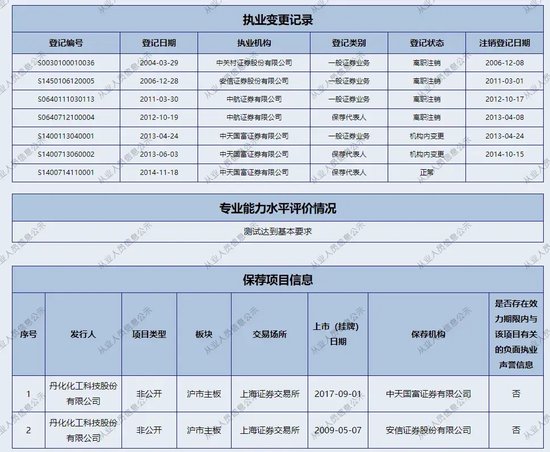 耐人寻味！中天国富证券“起诉”在职保代......  第2张