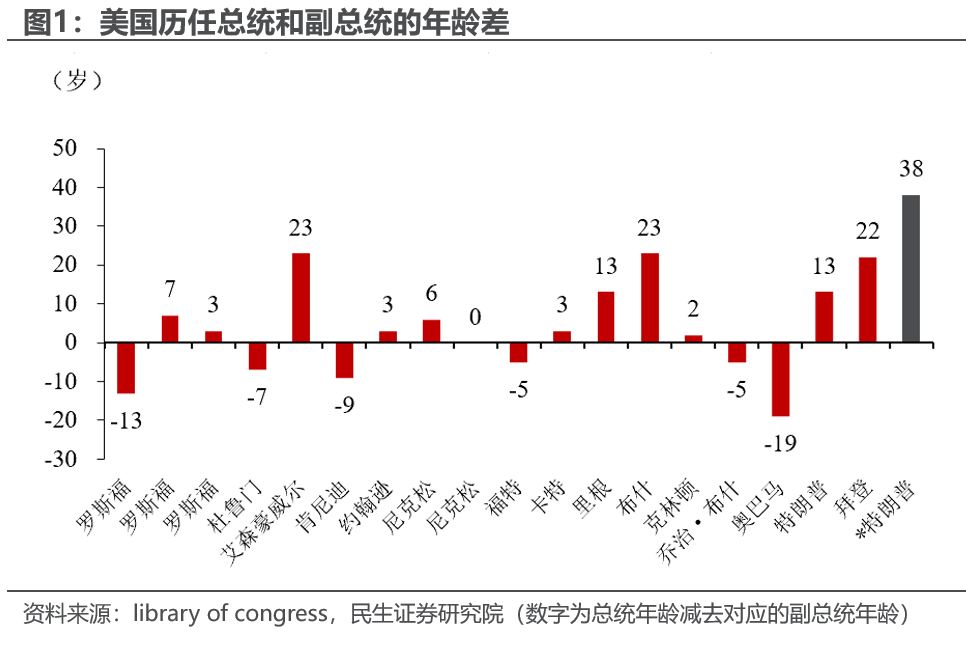 提名万斯为副总统候选人：近景和远观  第2张