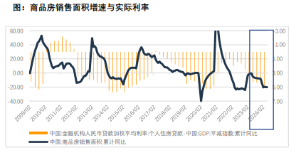 康曼德资本2024年中期策略会：政策发力，重启内需  第1张