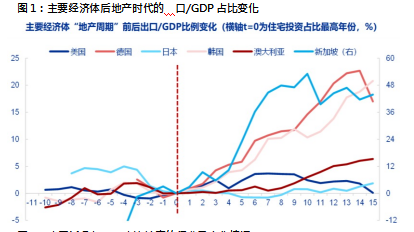 康曼德资本2024年中期策略会：政策发力，重启内需  第4张