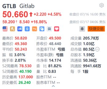 GitLab盘前大涨超16.8% 公司据悉正在考虑出售  第1张