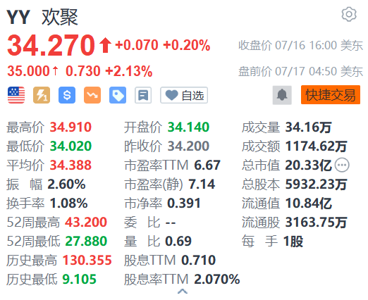 欢聚盘前涨超2% 进军海外短出行领域  第1张