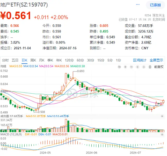 “喝酒吃药”久违回归，医疗ETF逆市涨2.42%！美联储降息预期升温，港股抢先启动，这一LOF基金再爆天量新高