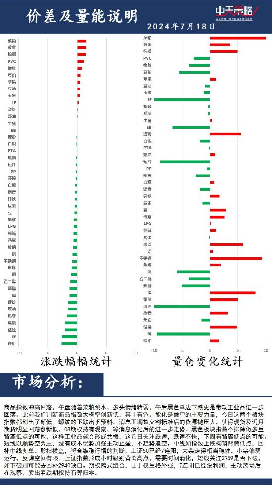 中天策略:7月18日市场分析