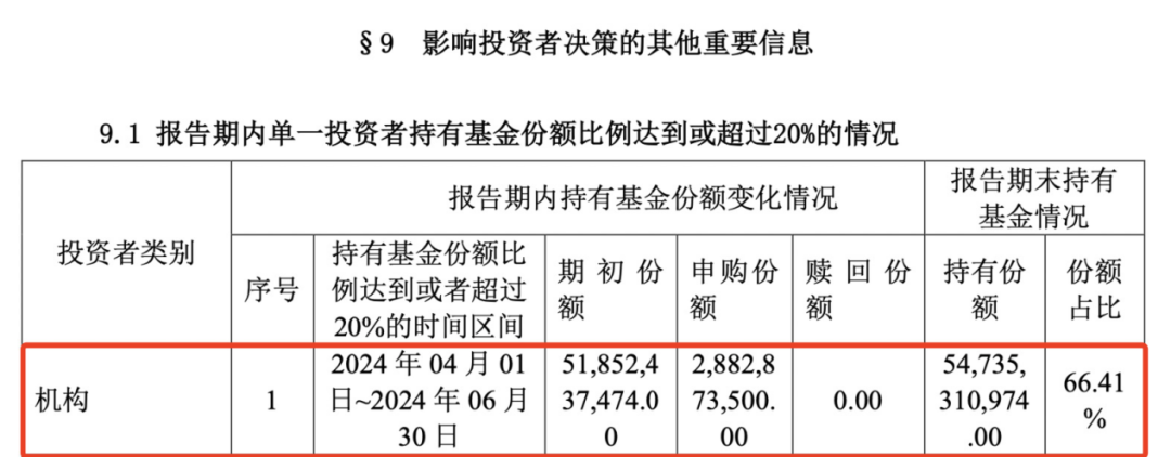 重磅曝光，“国家队”果然出手！  第1张