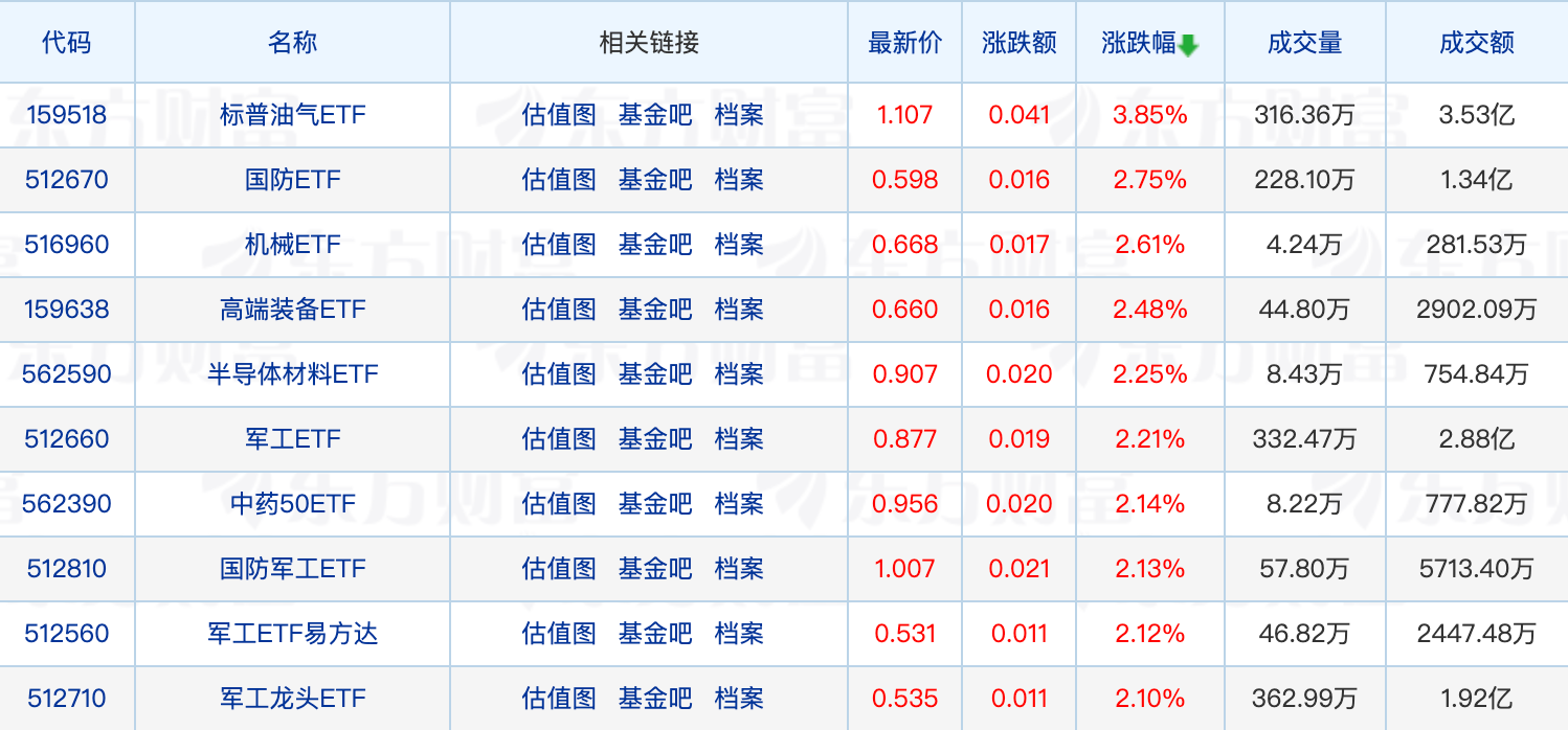 中央汇金加仓多只ETF；张坤最新重仓股曝光  第1张