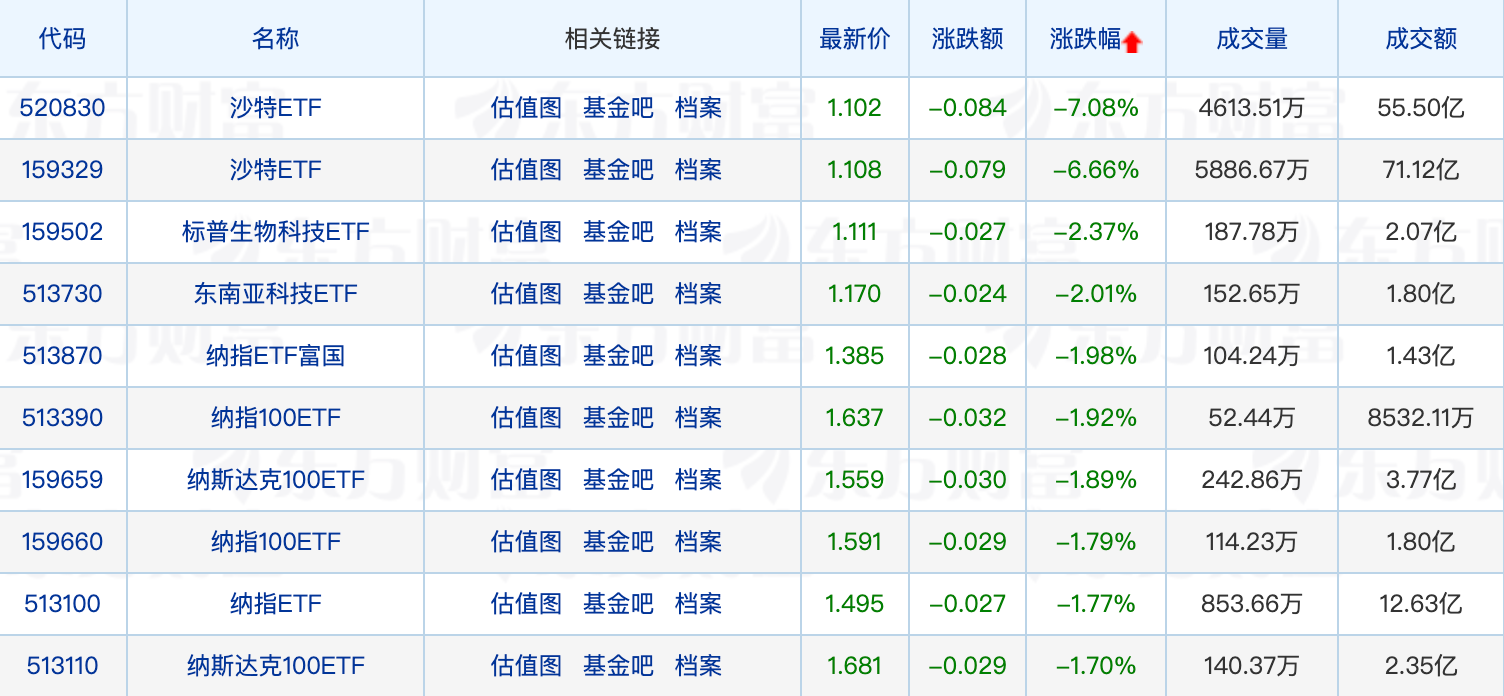 中央汇金加仓多只ETF；张坤最新重仓股曝光  第2张