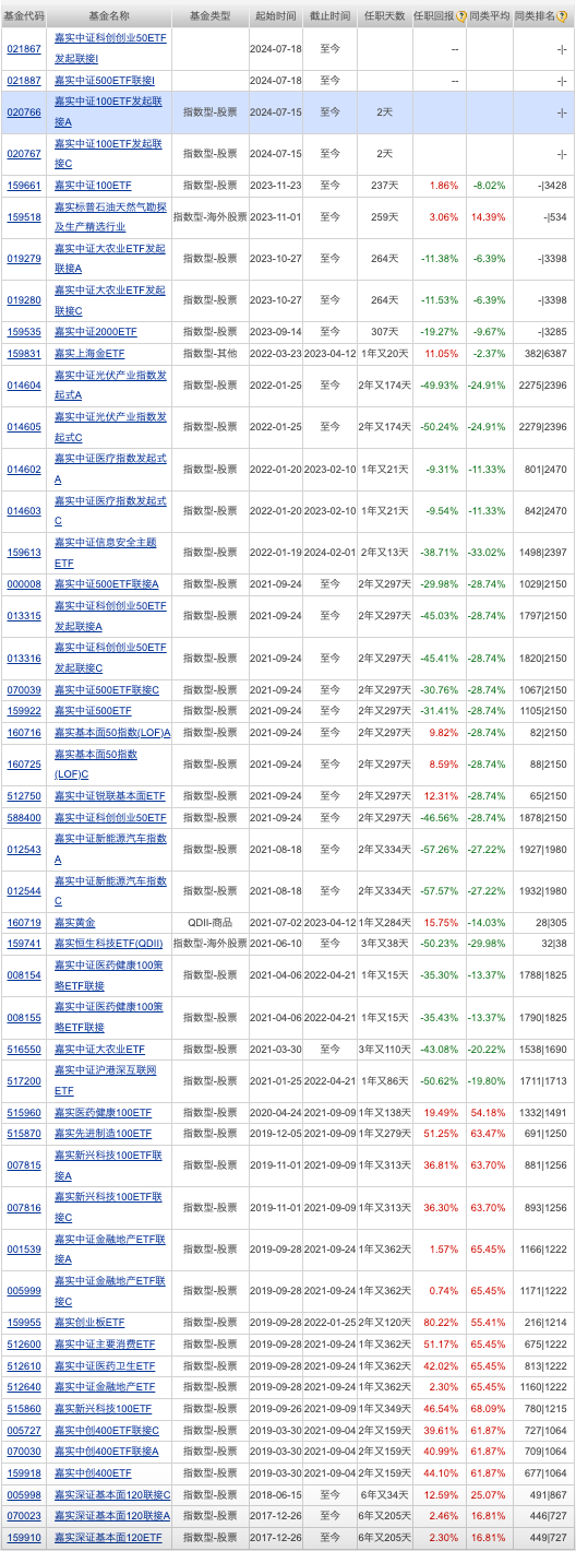 中央汇金加仓多只ETF；张坤最新重仓股曝光  第3张