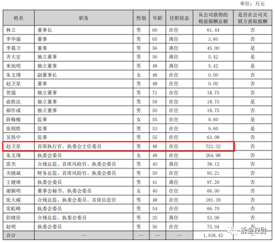 从华林证券前总裁韦洪波放下身段想做网红说起  第8张