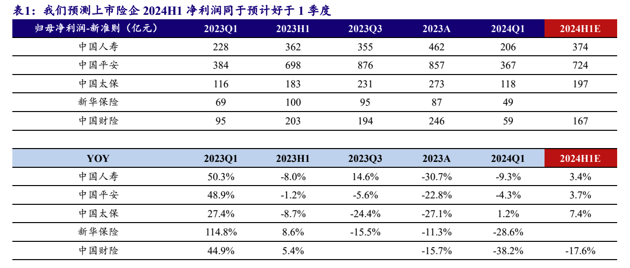 连日跑赢大市！港股保险板块走强 机构称短线或迎估值修复  第3张