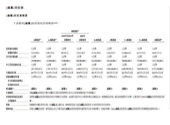 博泰车联网IPO：融资40亿的吞金兽，为何3年亏损11亿？