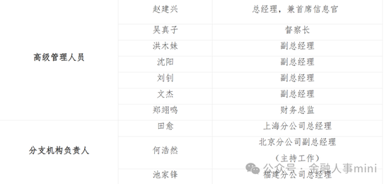 赵建兴将离任兴银基金总经理 拟调往华福证券北分任职