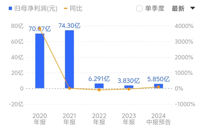 产能满负荷 “手套茅”英科医疗上半年净利预计翻倍式增长  第2张