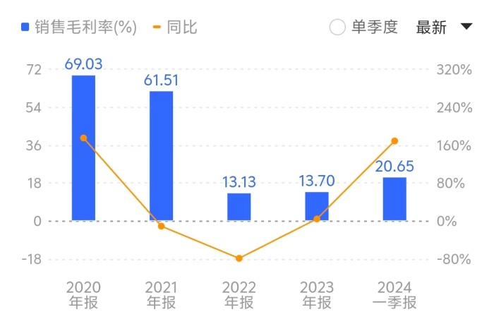 产能满负荷 “手套茅”英科医疗上半年净利预计翻倍式增长  第3张