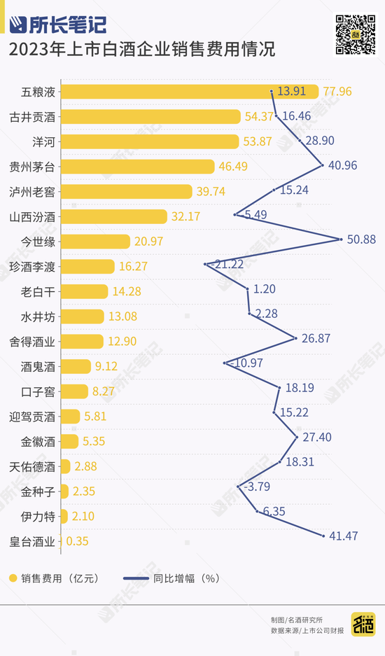 蛋糕缩水30%，宴席“血拼”开瓶  第1张