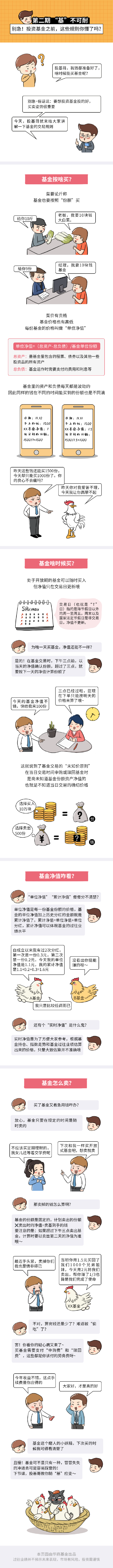 华商基金漫说投资：投资基金前需了解的小知识