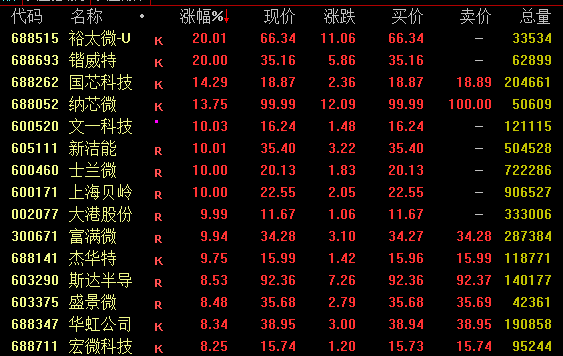 茅台，今日成交额第一！  第2张