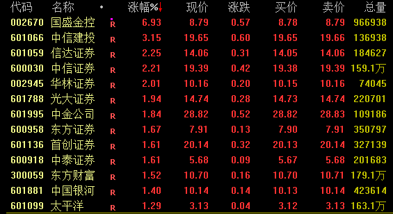 茅台，今日成交额第一！  第3张