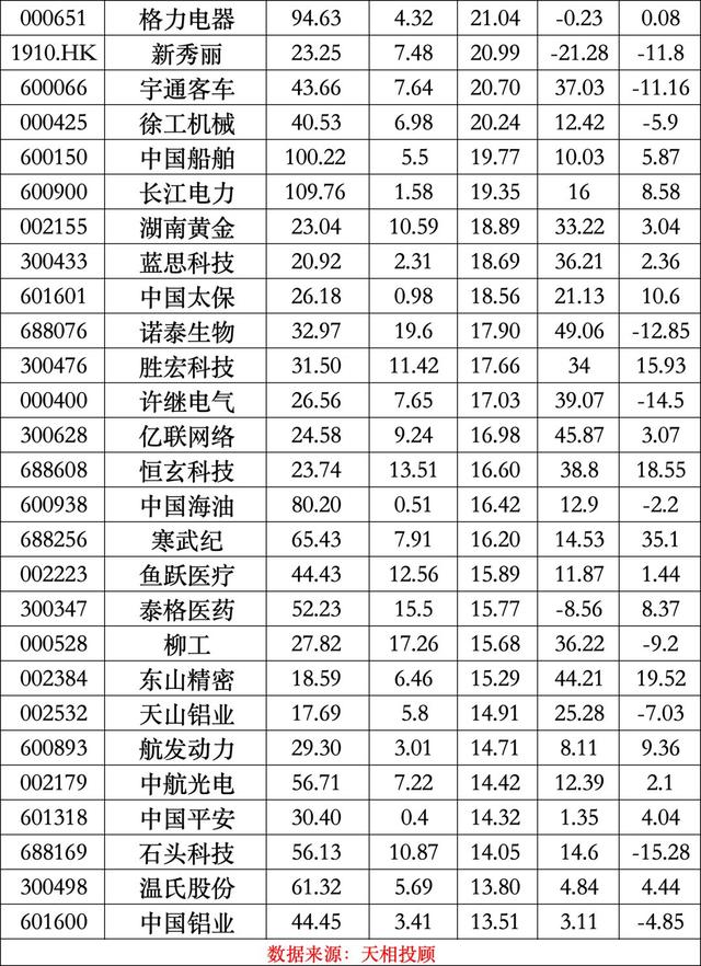 公募二季报最新出炉，宁德时代登顶公募基金头号重仓股